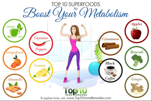 10 Tips to Boost Your Metabolism