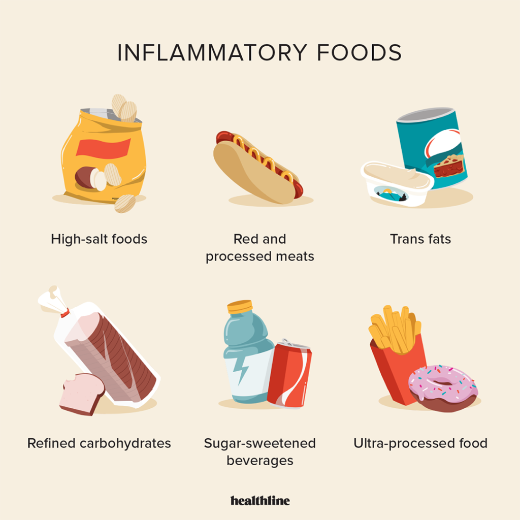 Foods that Aid in Reducing Inflammation