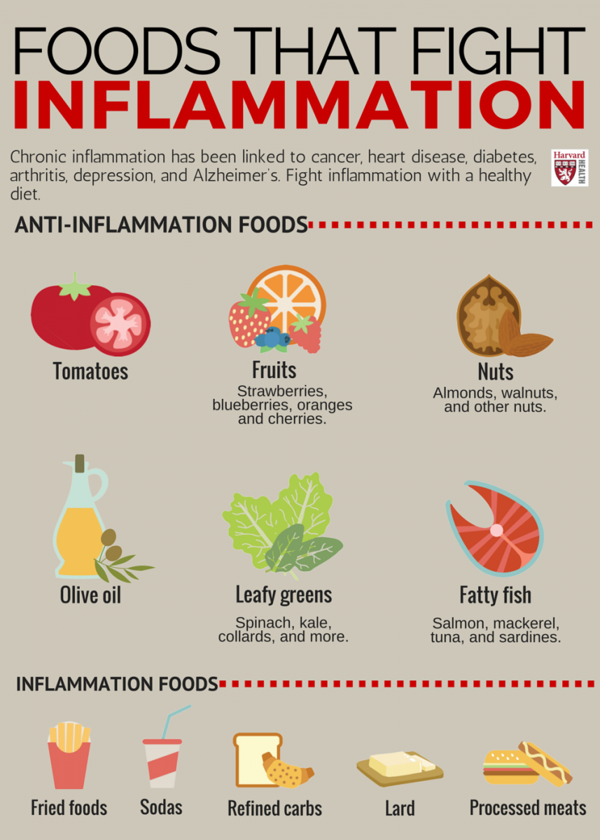 Foods that Aid in Reducing Inflammation