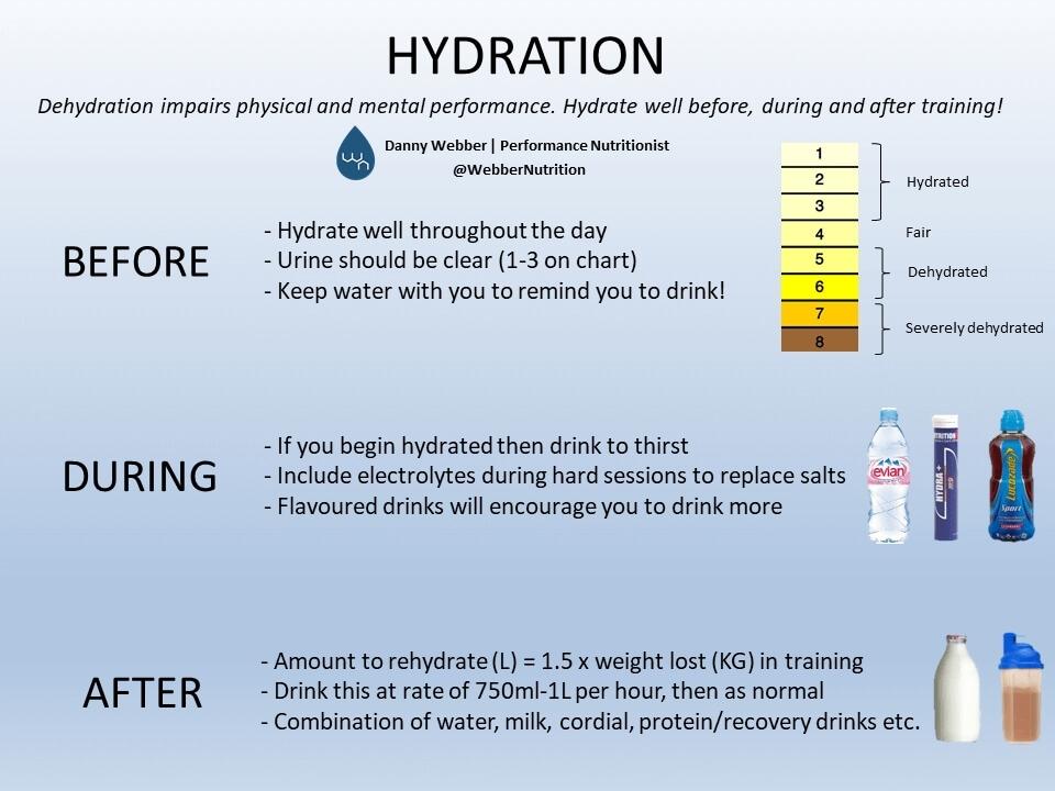 Signs of Proper Hydration During Exercise